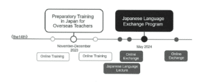 timeline workflow diagram